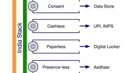 印度UPI時代降臨 數字化支付的革命性變革