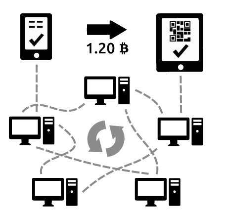 比特幣支付結算系統工作原理與結構解析